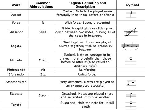 Articulation Definition Music: The Art of Vocal Expression and Interpretation