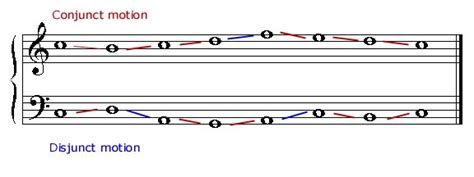 Conjunct Music Definition and its Various Interpretations