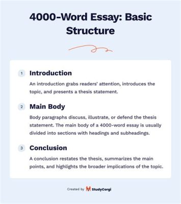 How Long is a 3500-Word Essay: A Detailed Analysis with Multiple Perspectives