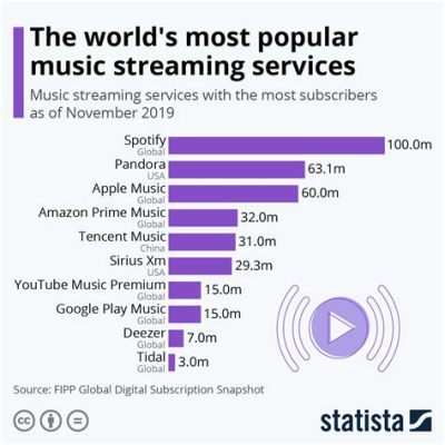 how to queue on apple music and the impact of streaming services on music consumption habits