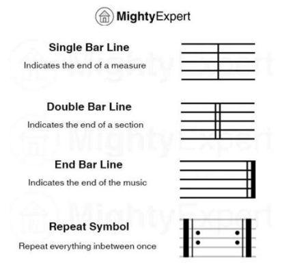 what is a bar line in music and how does it reflect the dynamics of a musical piece?