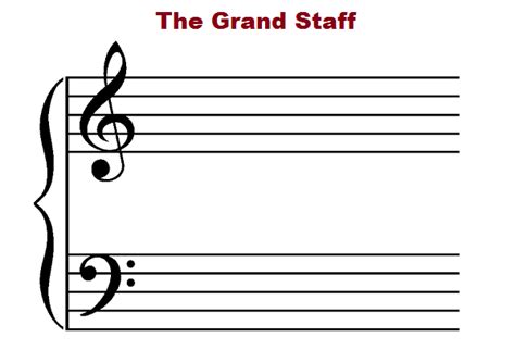 what is a grand staff in music and how does it relate to the history of musical notation?